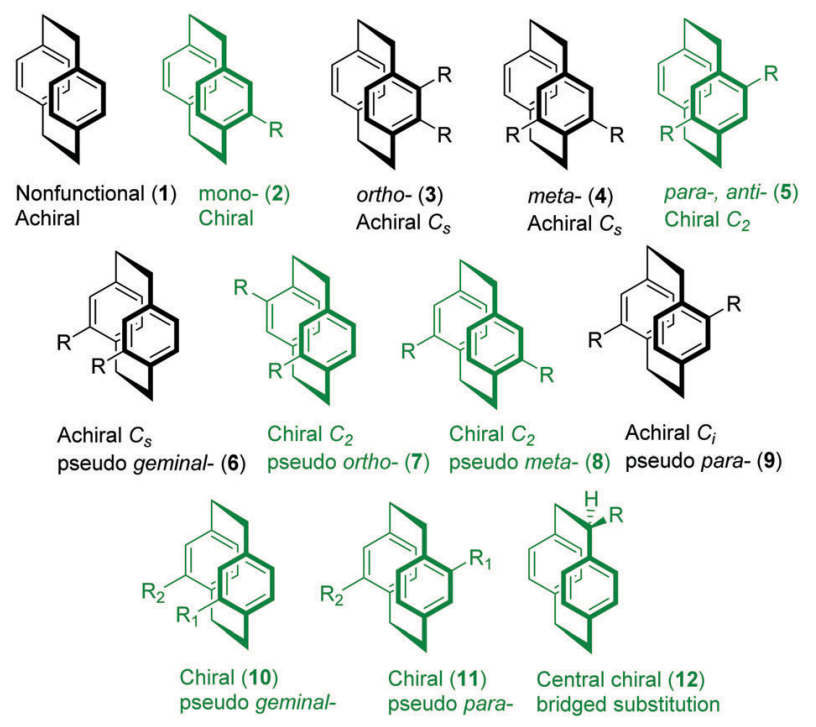 chiralityofparacyclophanes.png